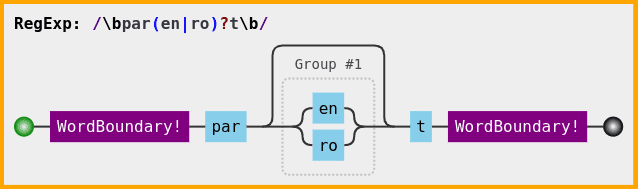 regulex example
