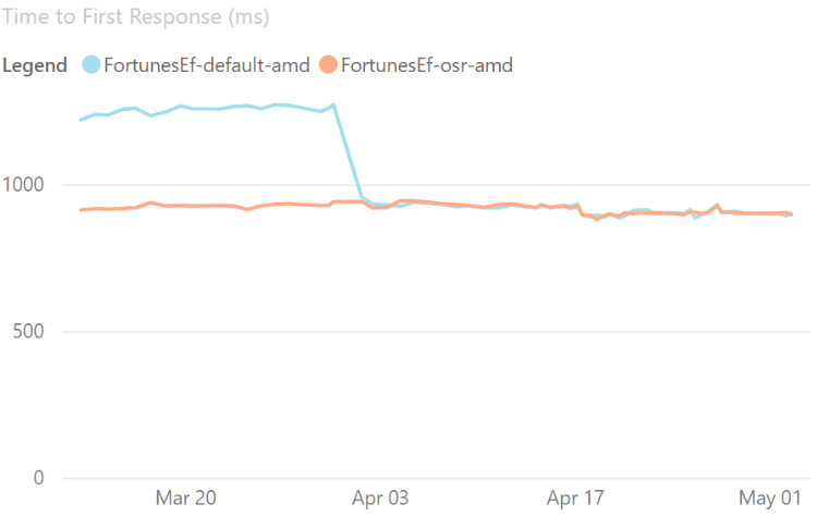 benchmark