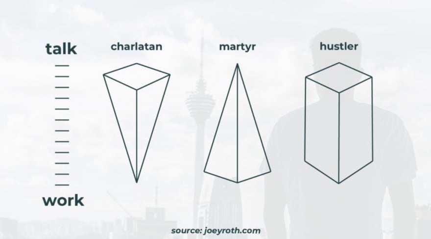 Charlatan, Martyr, Hustler