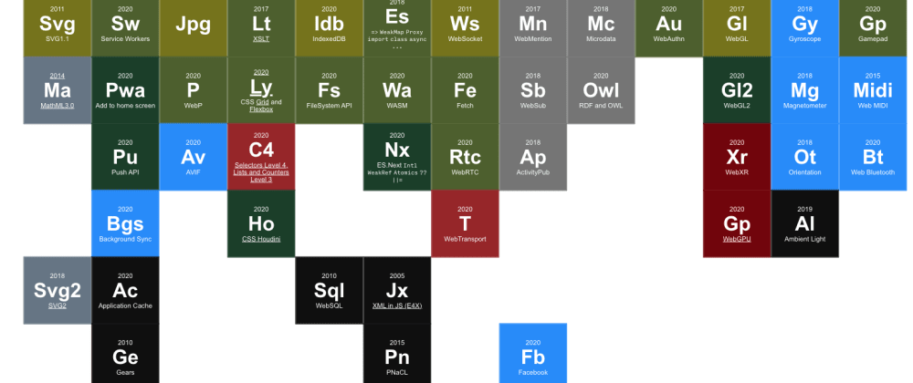 PlayOK - Kabe Mängi Onlain in 2023  Free games, Periodic table, Bar chart