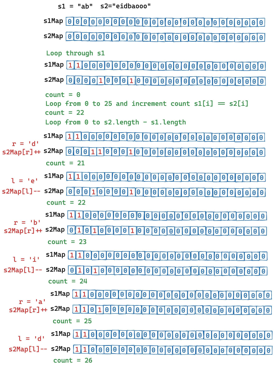 Permutation-in-string-explanation