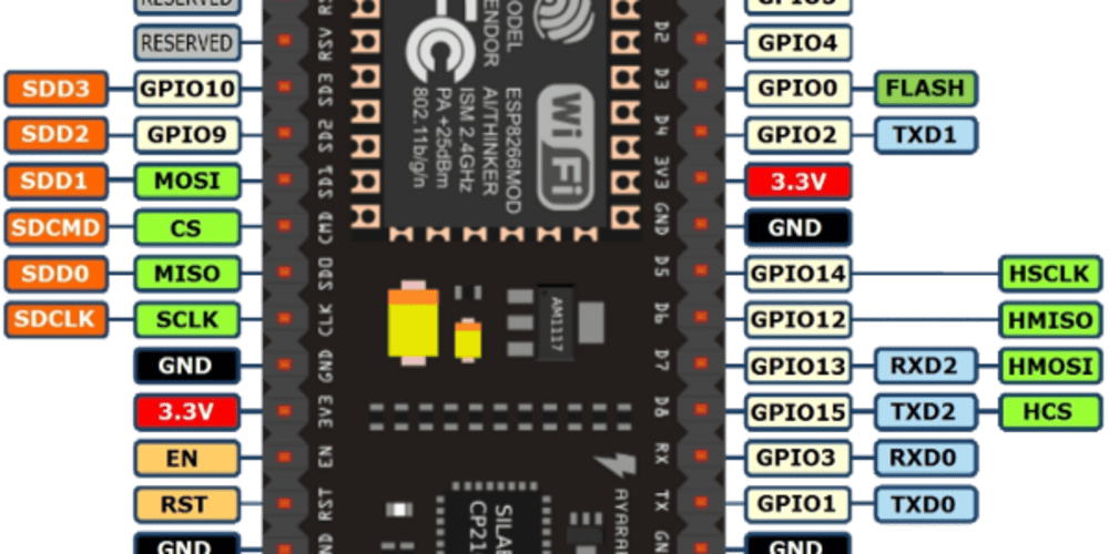 Nodemcu v3 распиновка. NODEMCU esp8266. Распиновка esp8266 v2. Node MCU 8266 распиновка. Esp8266 NODEMCU v3 pinout.