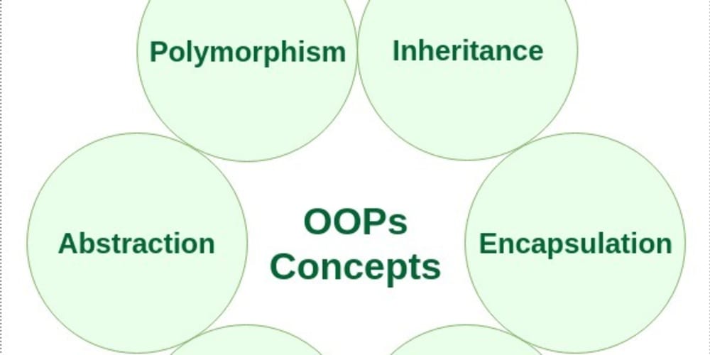 Java OOP Concepts - DEV Community 👩‍💻👨‍💻