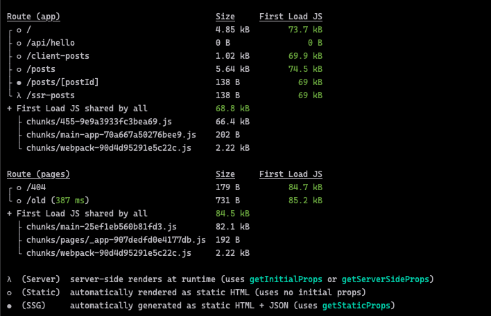 CLI Output for SSG of postId