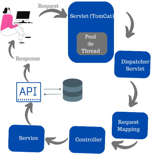 Spring on sale reactive java