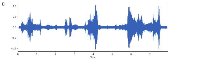 https://blog.neurotech.africa/content/images/2022/02/librosawaveformdisplay-1.png