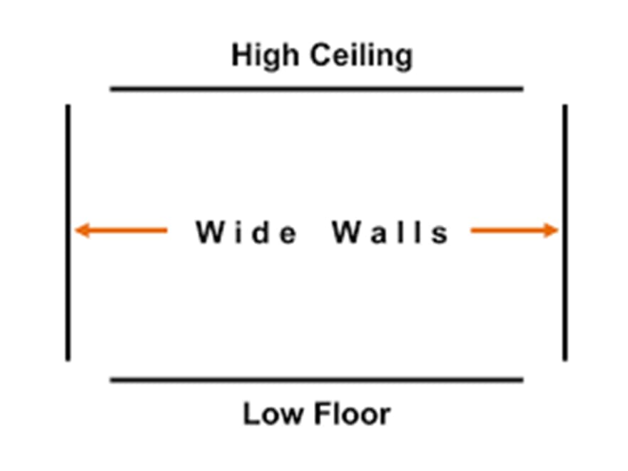 Low Floor, Wide Walls, High Ceiling