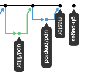 github pages