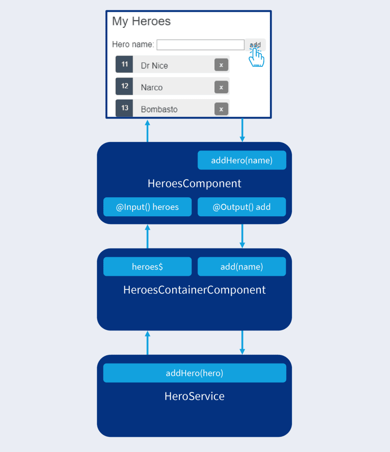 ppt presentation for angular 6