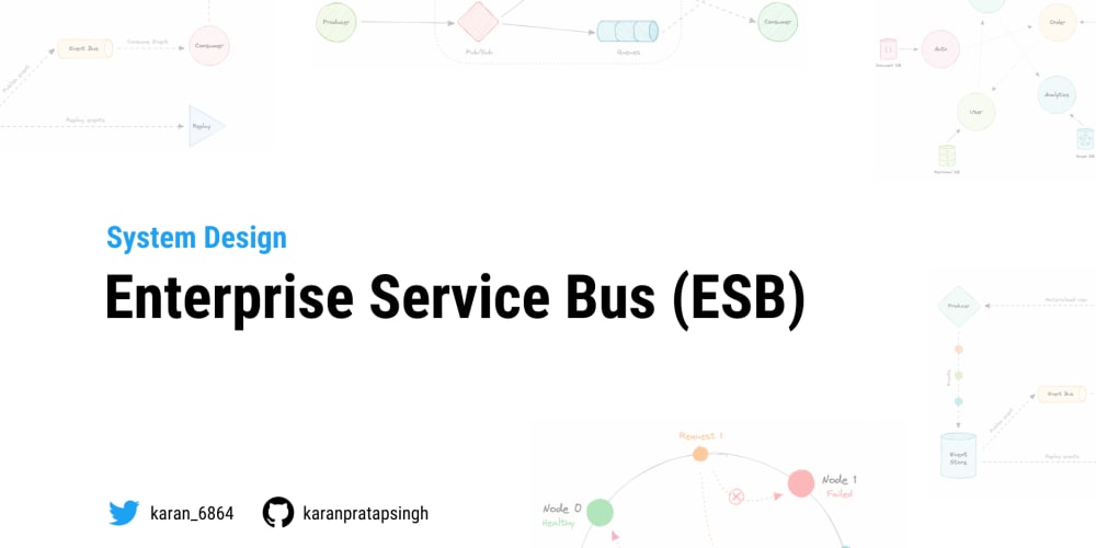 System Design: Enterprise Service Bus (ESB)