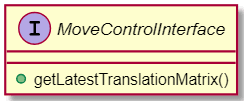 MoveControlInterface UML