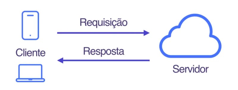 Cliente/servidor