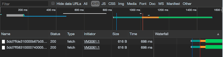 Network Requests In Chrome DevTools