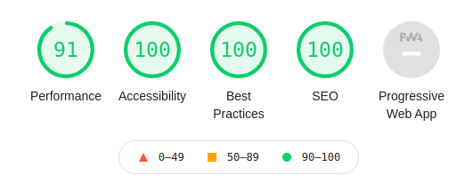 My desktop rating