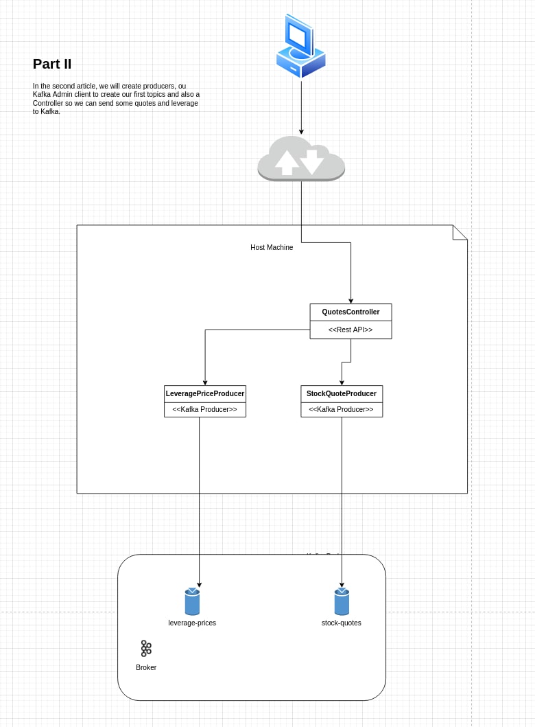 Spring kafka application properties hotsell