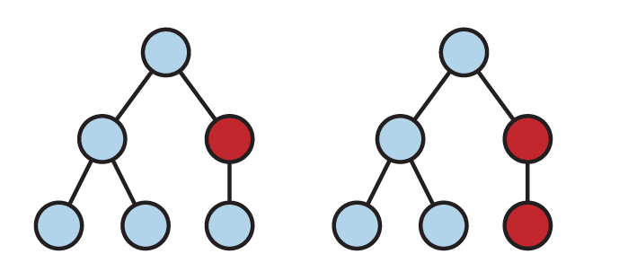 React Virtual DOM, Diffing, and Keys - DEV Community
