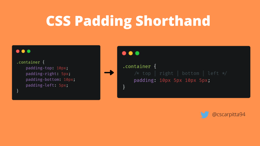 Div padding left. Паддинг CSS. Тег padding в CSS. Padding-bottom CSS что это. Padding html что это.