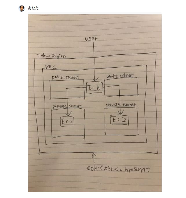 Generating AWS CDK Code from Hand-drawn Sketches with GPT-4o