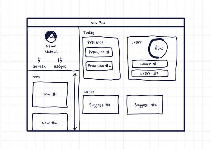 Sketch of dashboard