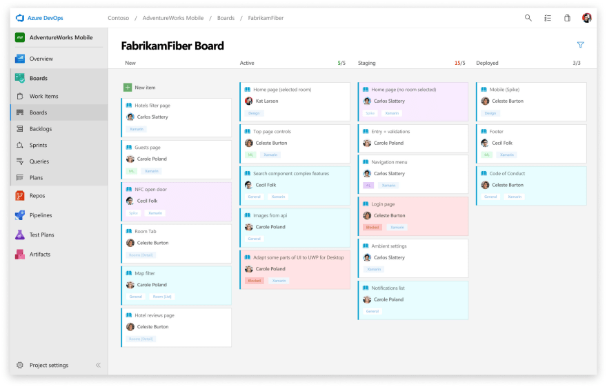 A Brief Introduction to Azure Boards_devops_weixin_0010034CI/CD