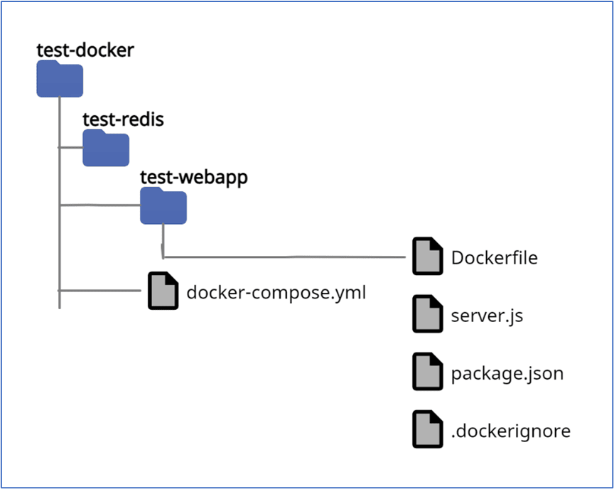 Docker compose no cache. Docker compose. Redis docker. Redis Интерфейс. Docker compose web application.