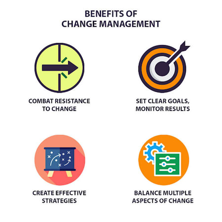 Change Management Benefits