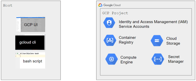 GCP Services