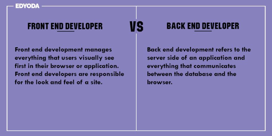 Front-End vs. Back-End Development: Understanding the Key Differences