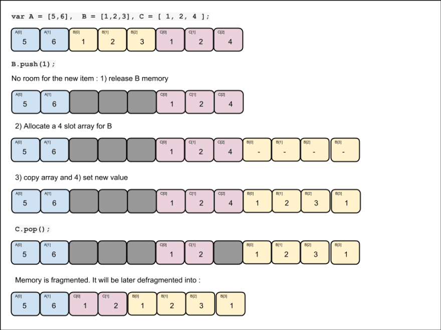 push/pop arrays