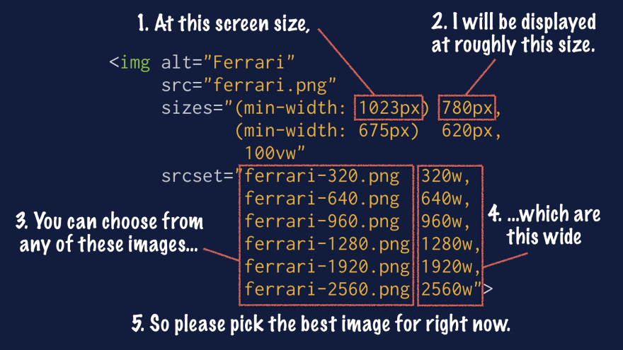 Responsive Images the Simple Way