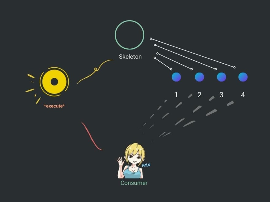 power-of-template-design-pattern-in-javascript