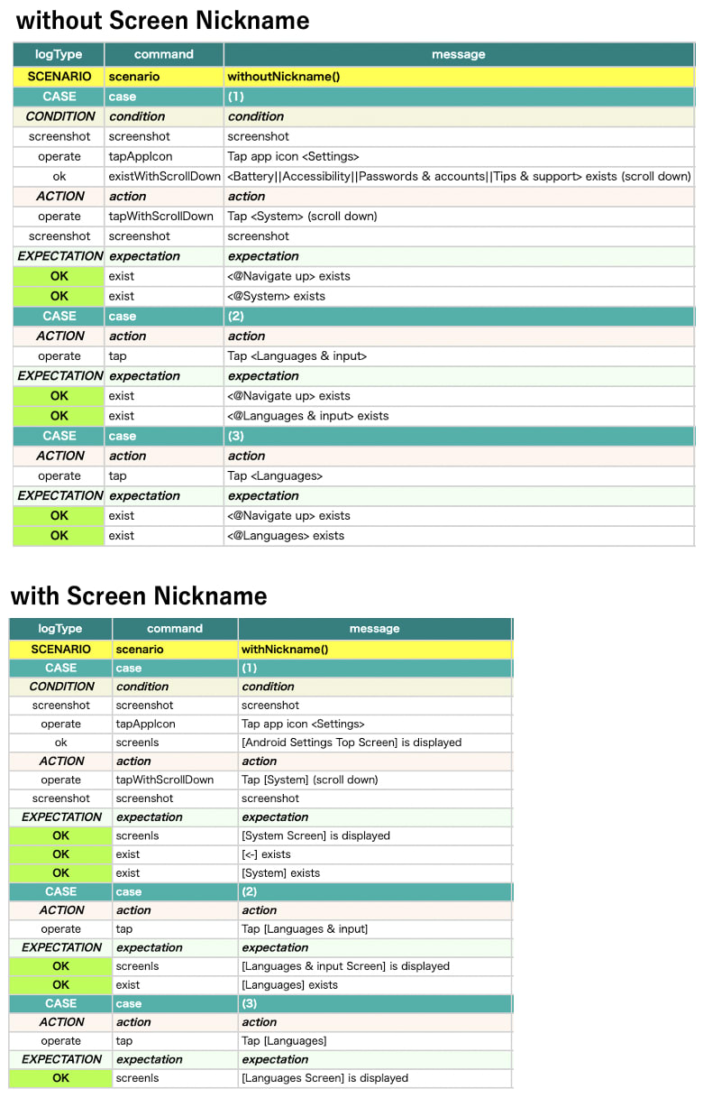 Comparison Html
