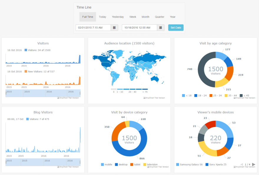 dashboard as a service  daas  solutions vs on premise designing tools   which is better