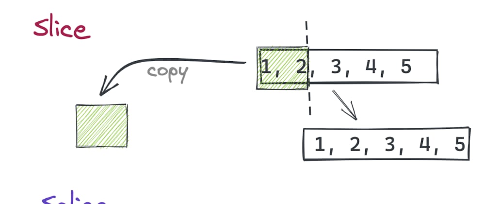 array slice in javascript