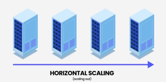 Horizontal