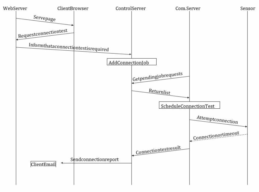 Figure 2: How the feature would actual have to work