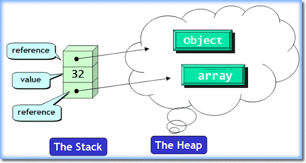 best Java course for beginners