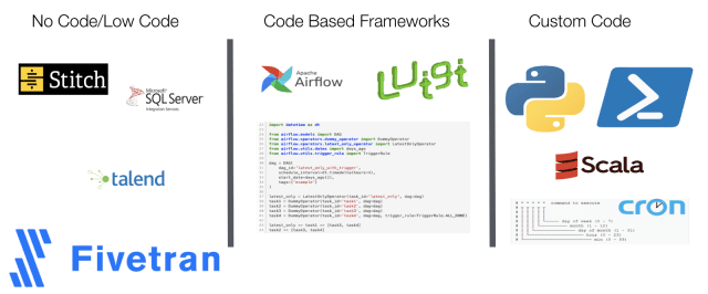 ETL Tool consulting