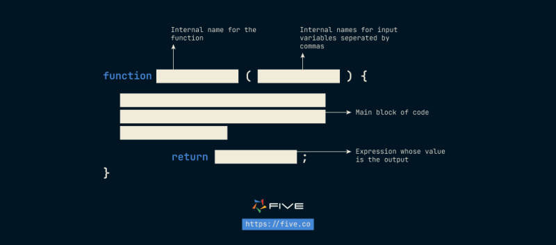 JavaScript functions