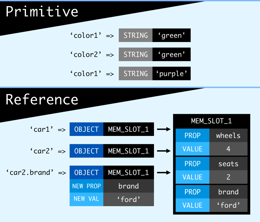 36 Javascript Reference Vs Value - Modern Javascript Blog