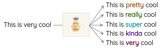 Text Augmentation using BERT