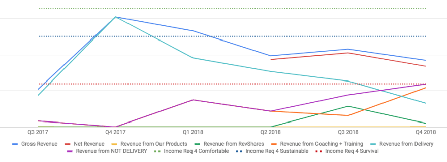 Cohere's 2018 Year in Review financial graph.