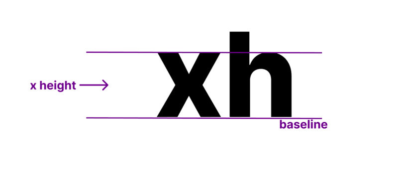 The ideal line length for digital text