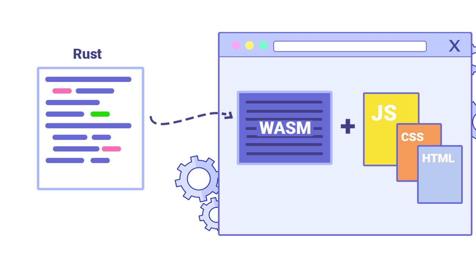 Web assembly rust фото 7