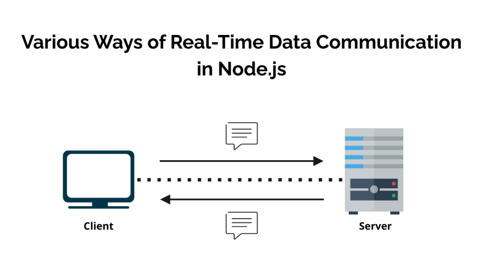 Various Ways of Real-Time Data Communication DEV Community