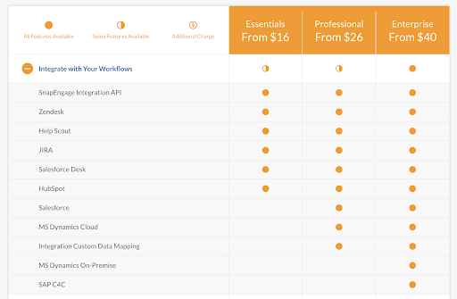 SnapEngage's pricing for customer and sales support chat