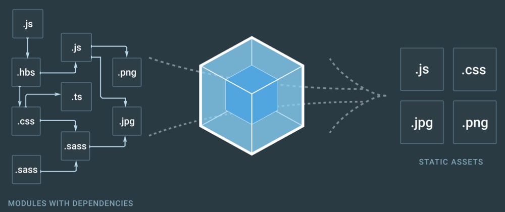 add webpack to node js webpack documentation