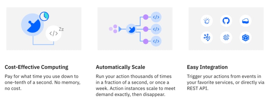 IBM Cloud Functions