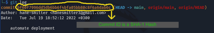 SHA-1 commitID