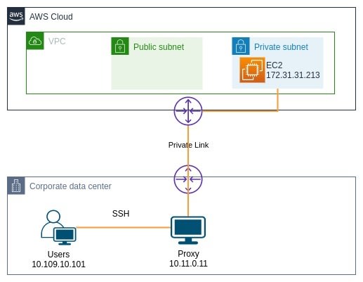 ssh proxy aws